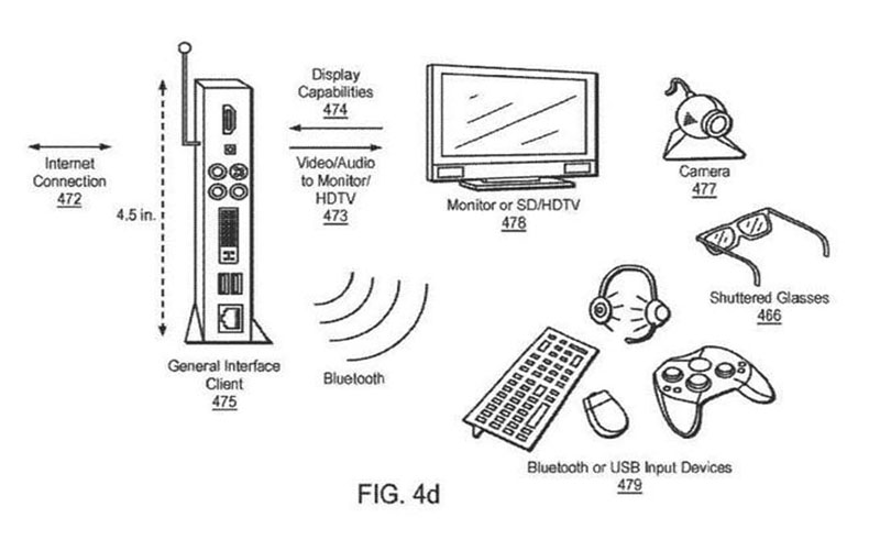 Nova patente da Sony revela que PS5 pode ganhar serviço de streaming de jogos parecido com o Google Stadia