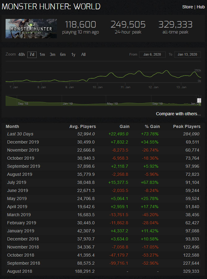 Monster Hunter World Steam