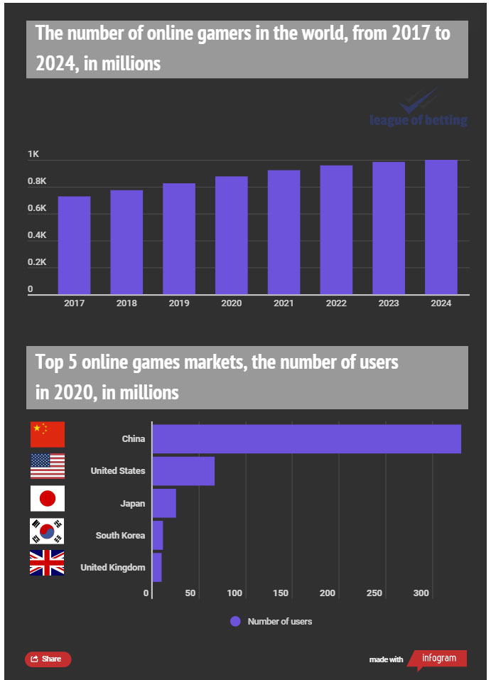 Jogadores_online_2024