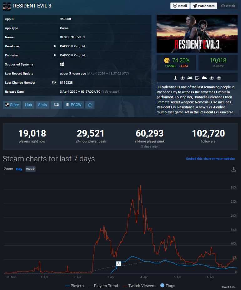 Steam_Resident_Evil_3_Remake