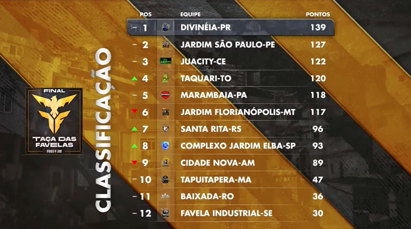 Taca_das_favelas_Free_Fire_01