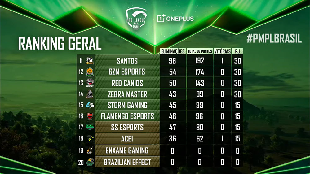 Ranking_PUBG_MOBILE_Brasil