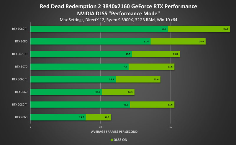 Red-Dead-Redemption-2-DLSS
