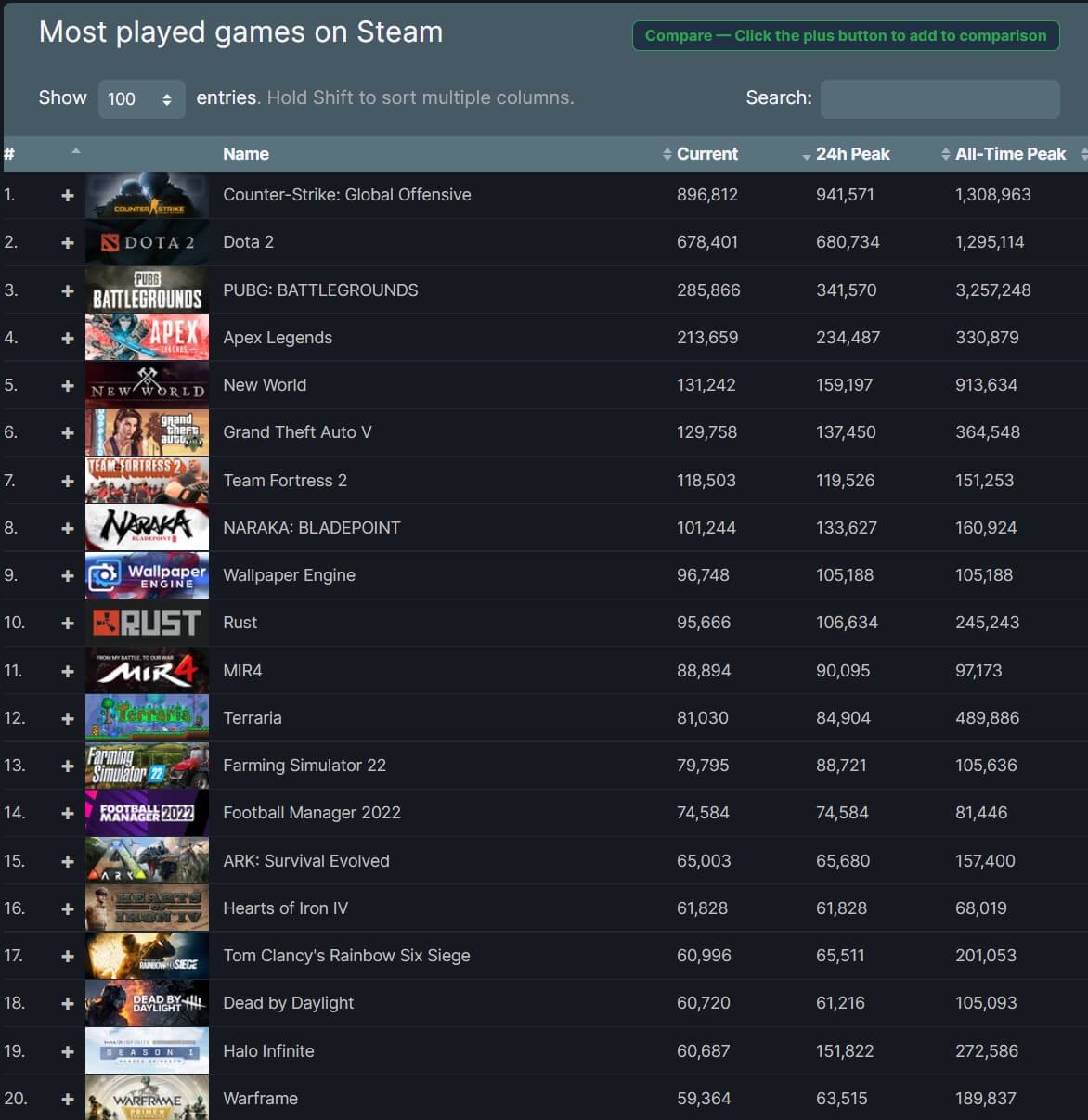 Steam-most-played-games-2021