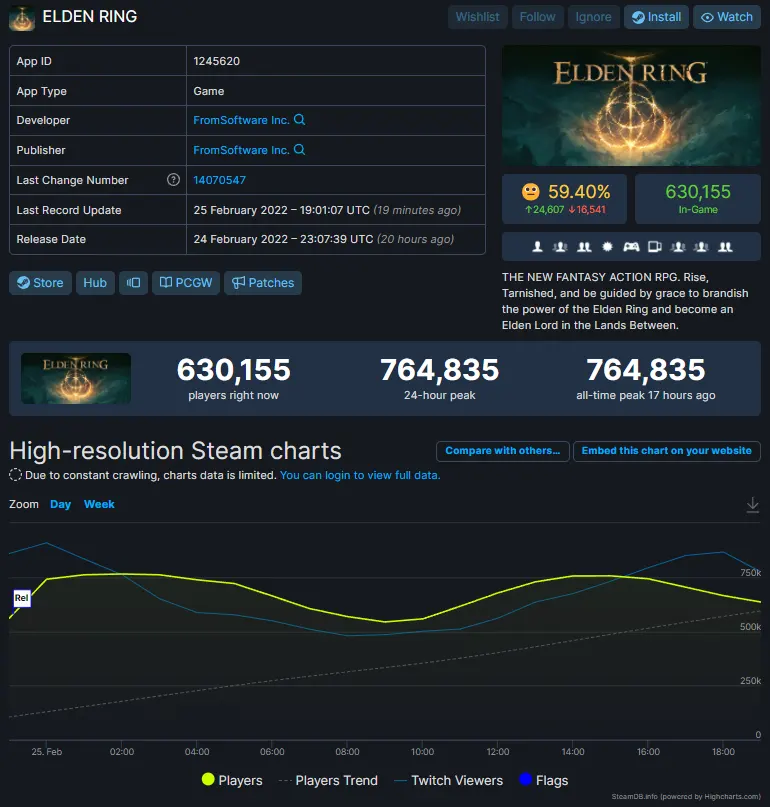 Elden-Ring-Steam-Record