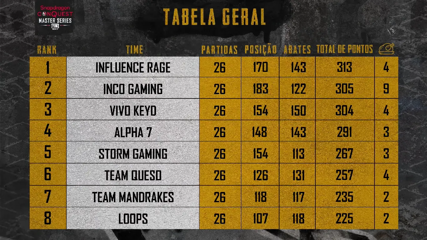 Snapdragon_Conquest_Master_Series