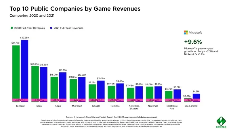 Top_10_Public_Companies_by_Game_Revenues