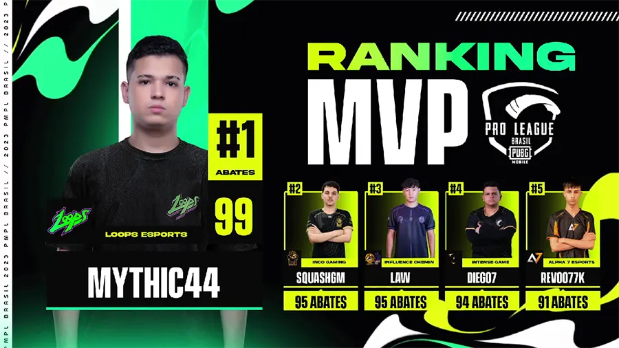 PUBG MOBILE Pro Tabela Geral