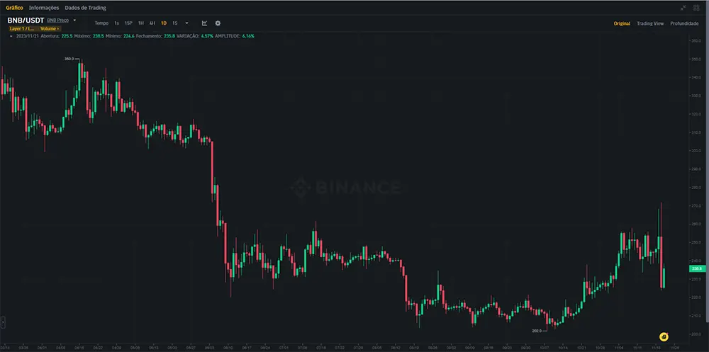 Binance BNB