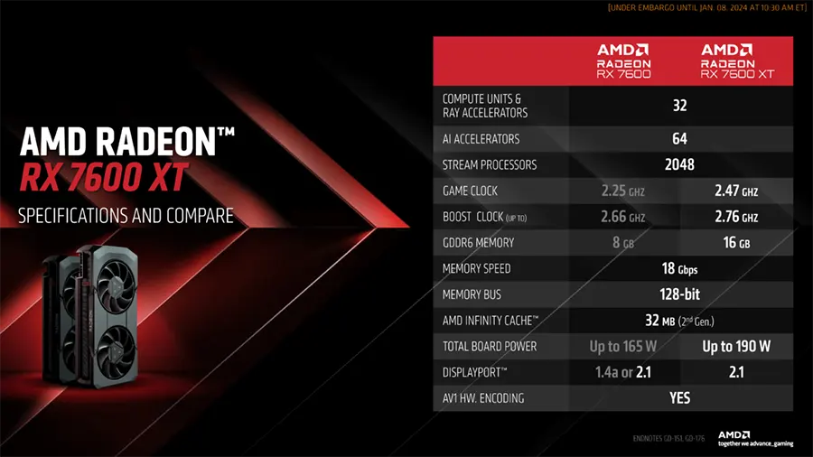AMD RX 7600 XT comparação