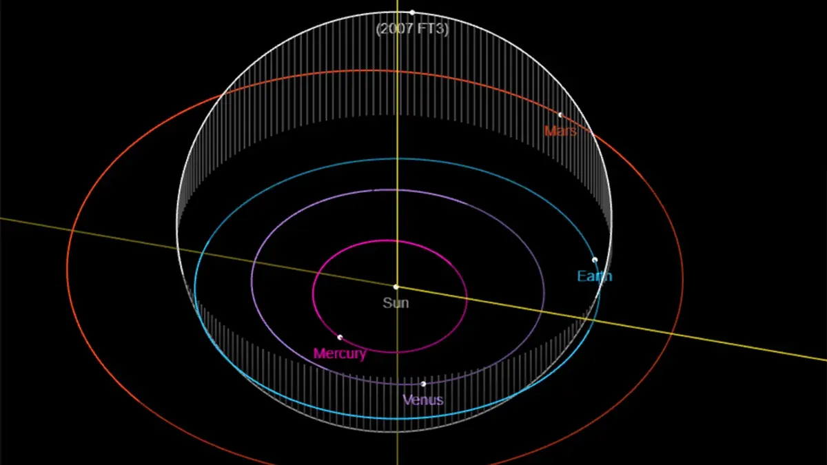 rota de impacto asteroide 2007 FT3