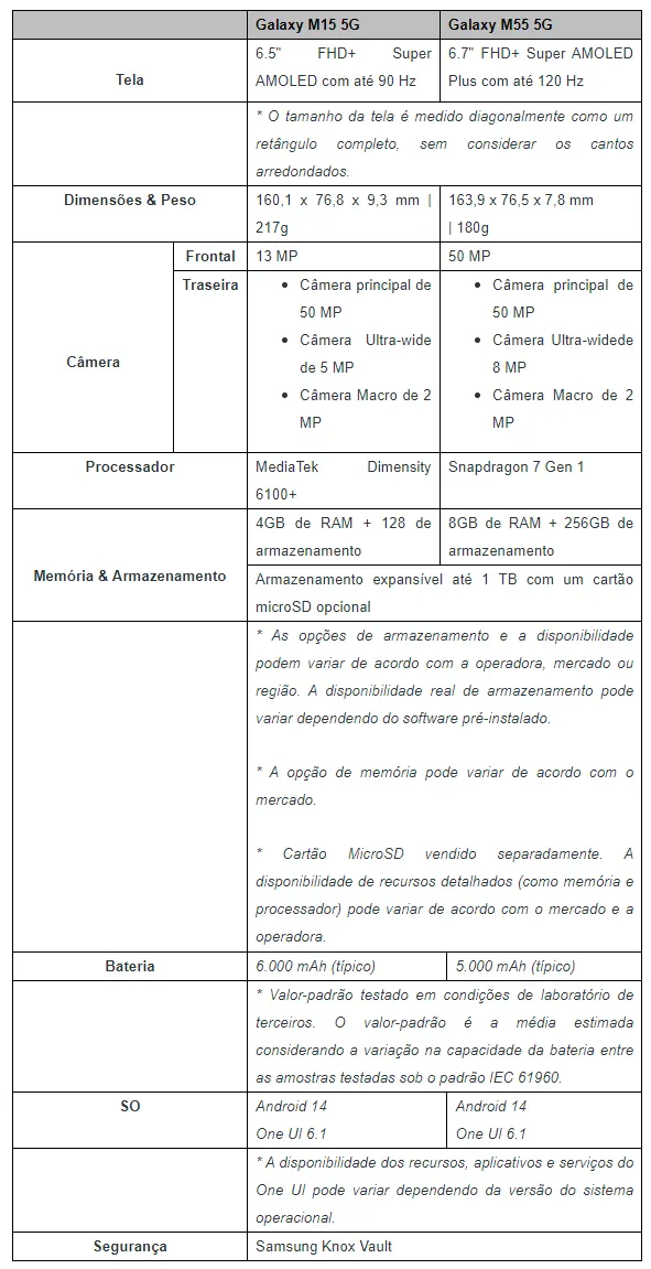 Galaxy M55 5G e M15 5G especificações técnicas