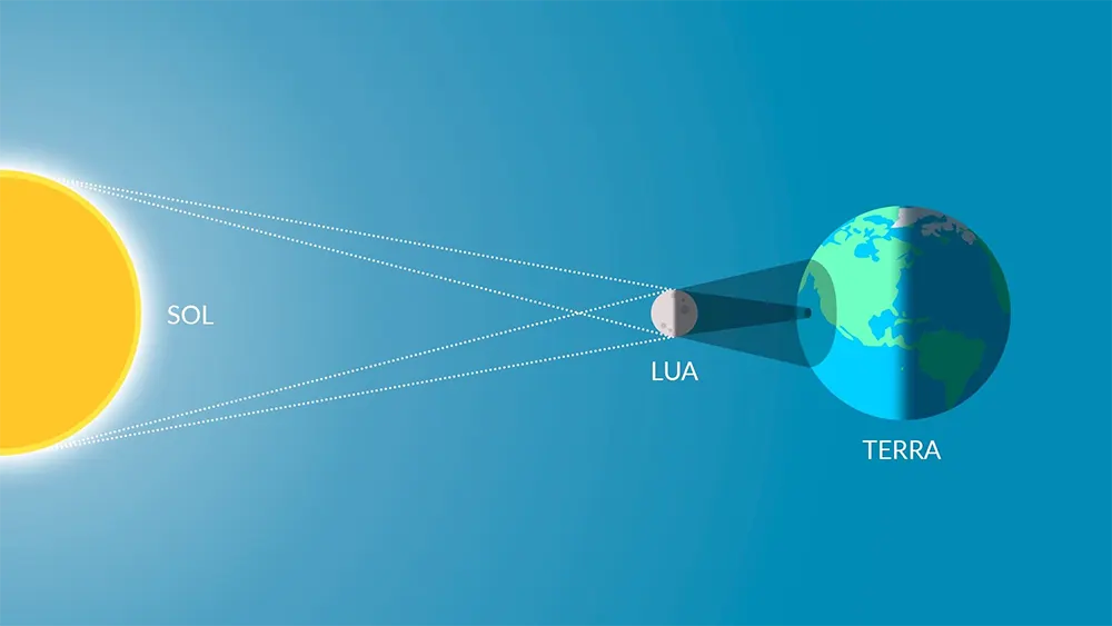 Como será o eclipse solar total de 8 de abril de 2024