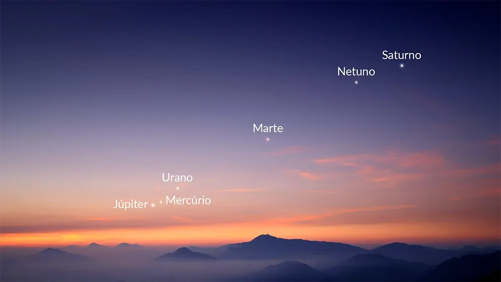 Alinhamento Planetário 2024