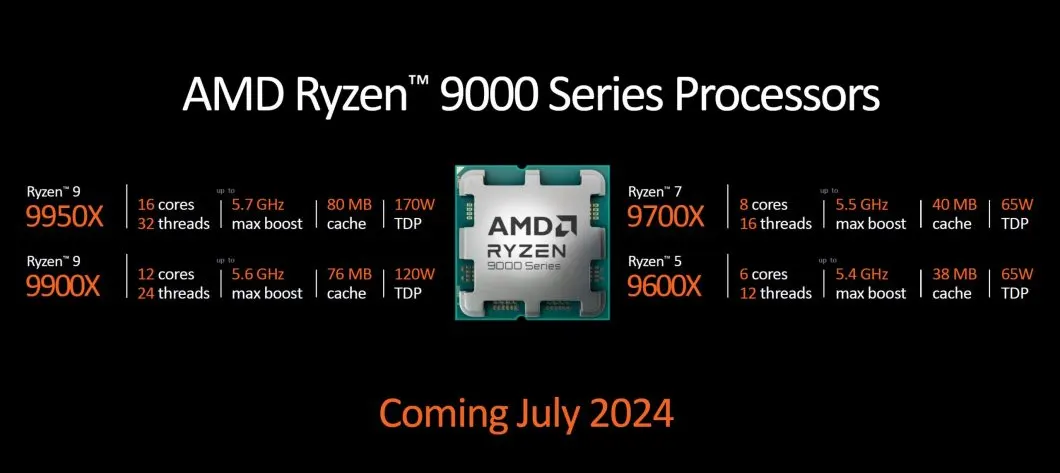Processadores Ryzen 9000 e Ryzen 300 AI