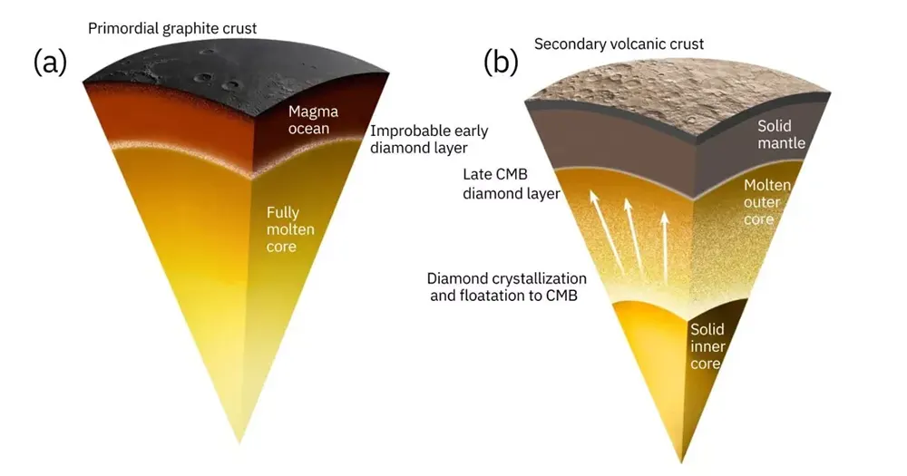 Diamante em Mercurio