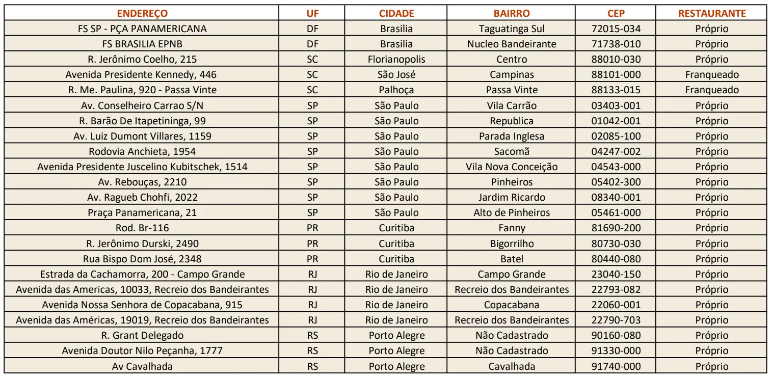 Lojas participantes do BK