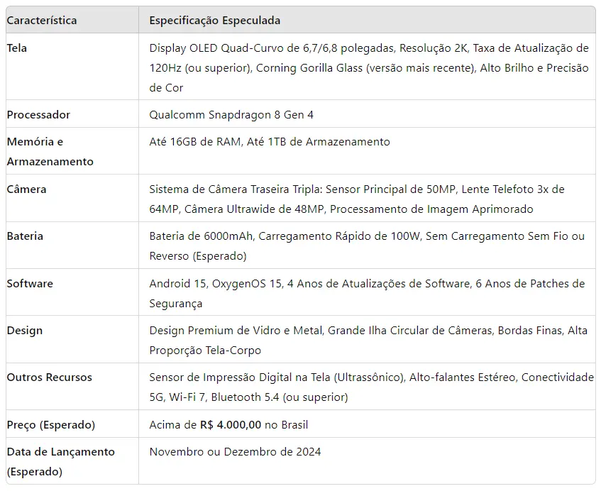 Especificações OnePlus 13