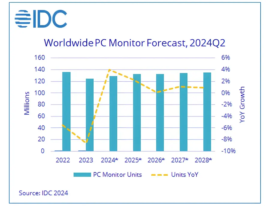 International Data Corporation