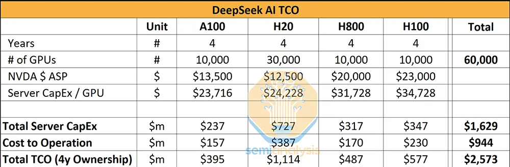 Custos para operar uma IA