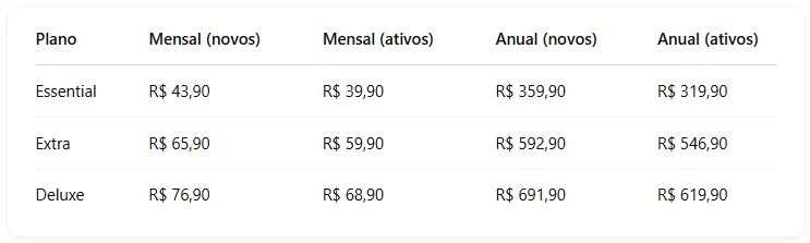 novas tarifas PS plus