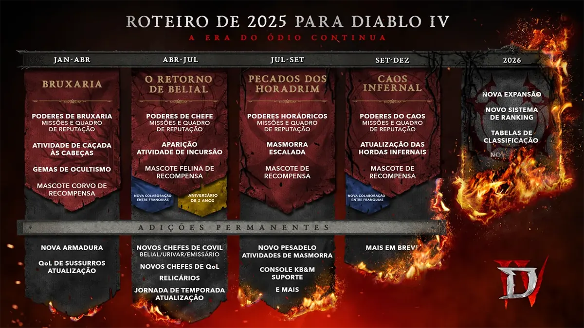 roadmap diablo 4