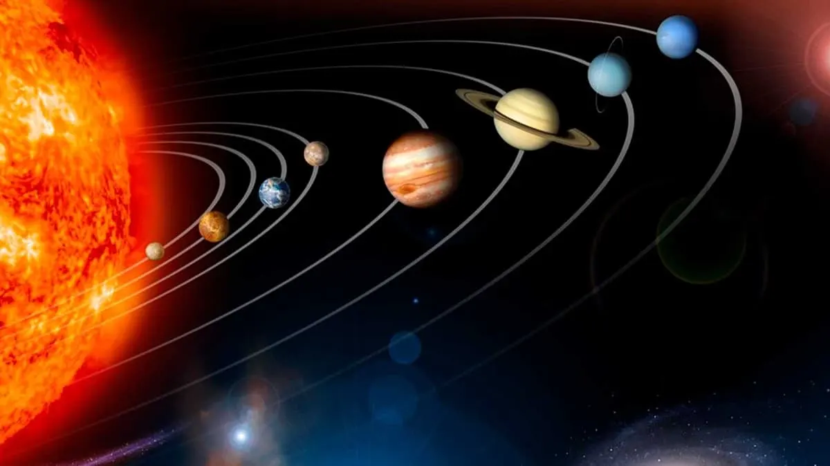 órbita dos planetas ao redor do sol