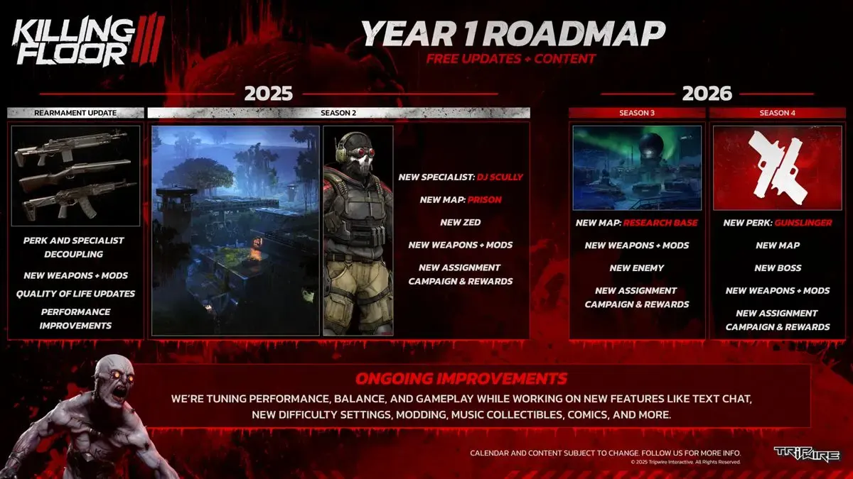roadmap Killing Floor 3