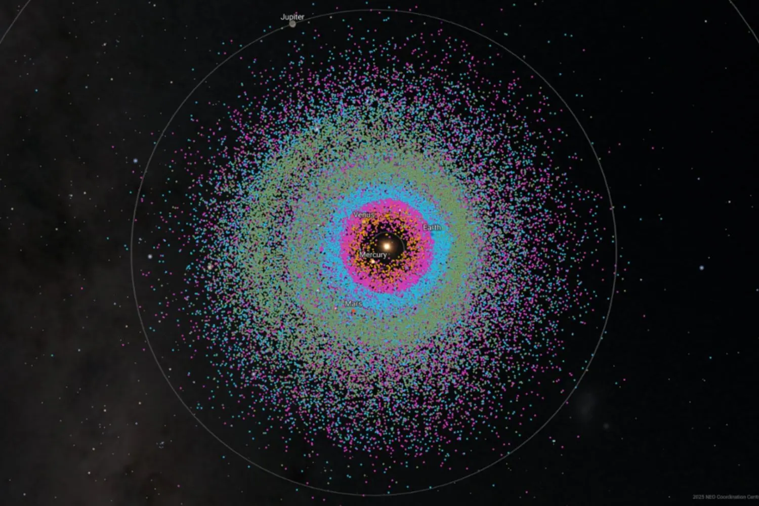 objetos próximos a terra