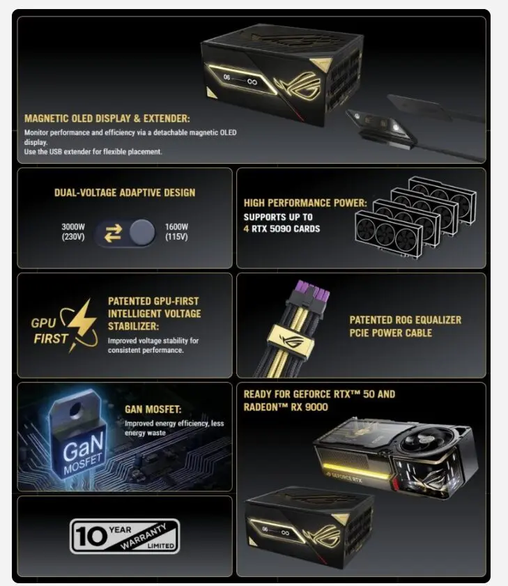 ROG Thor 3000W Titanium III Edition 20